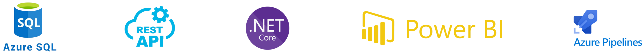 Technologies used