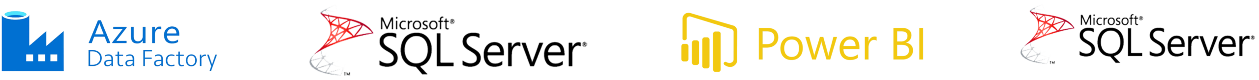Technologies used